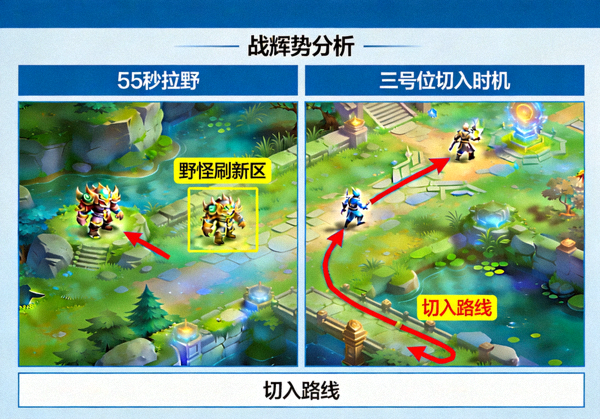 DOTA2天辉劣势路55秒拉野与三号位切入时机战术图